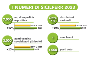 Numeri SicilFerr 2023